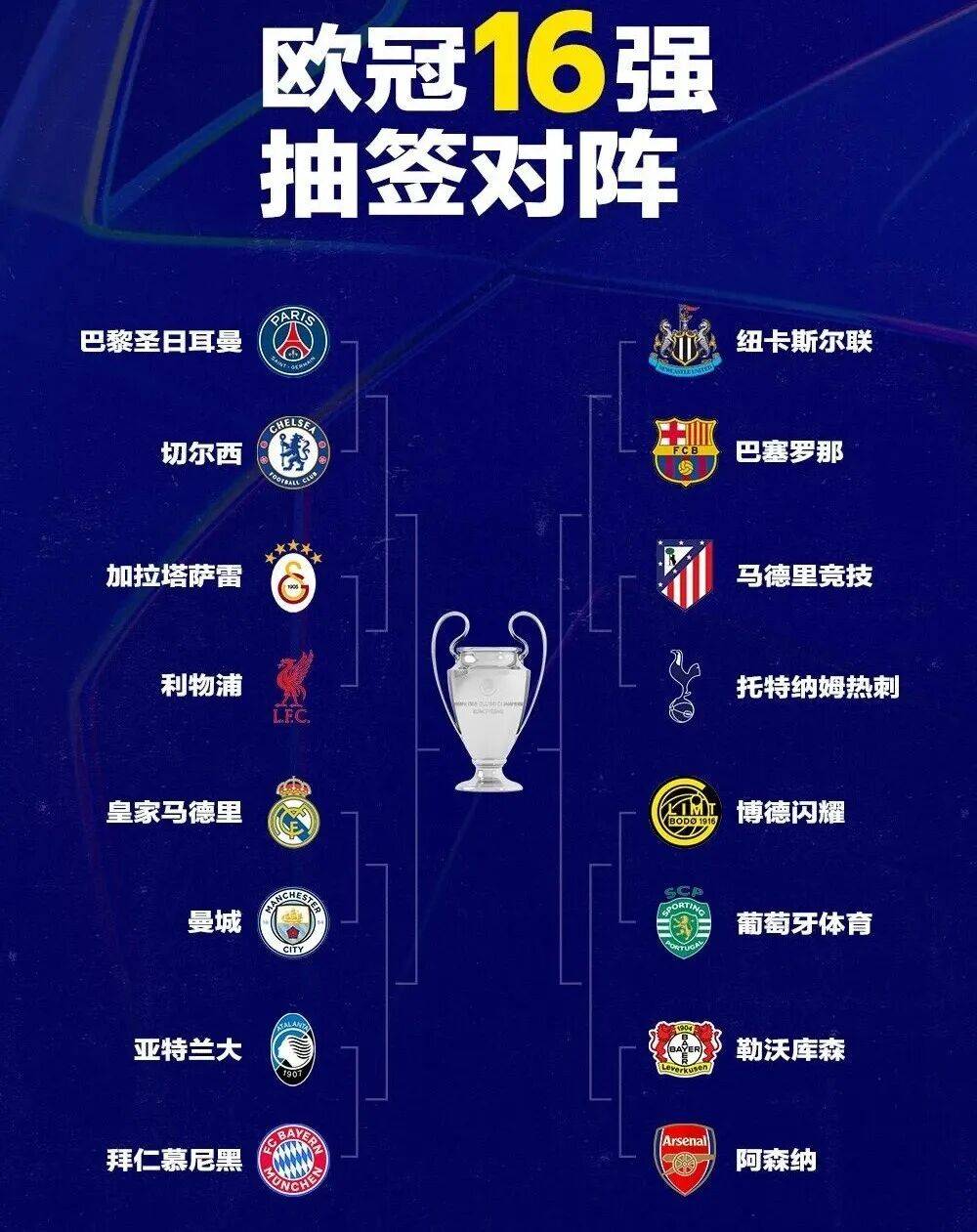 欧冠八分之一决赛看似最无趣实则最有看点的一组对决——你看我，我看你，都是大礼包